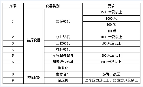地质勘探