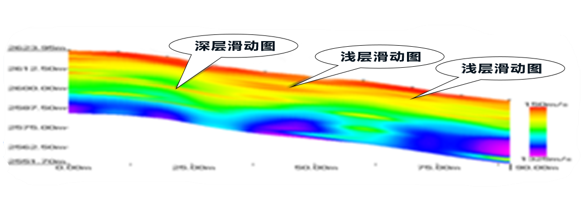 兰州滑坡勘察：红色低速带显示的滑动面位置，后经钻孔验证